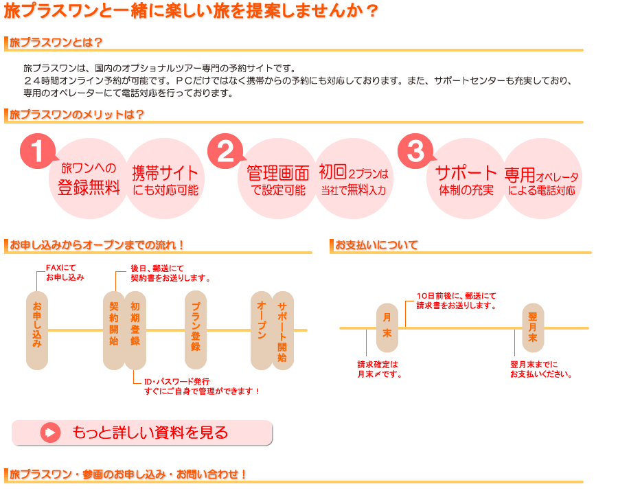 旅プラスワン・参画のお申し込み / お問い合わせの流れ