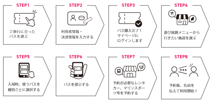 まるごと体験パスポート利用方法