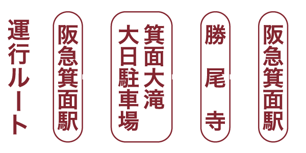 阪急箕面駅から大日駐車場、箕面大滝、勝尾寺を経て阪急箕面駅に戻るバスの運行ルート。