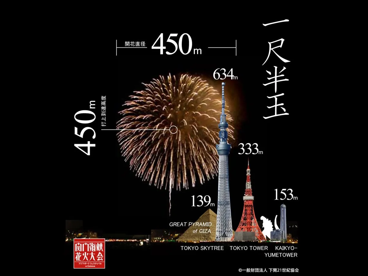 ＜博多発着＞【8/13(水) 開催】福岡発着 第41回 関門海峡花火大会バスツアー